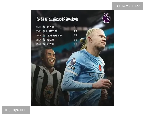 哈兰德机器人强势赋能体育分析,深度挖掘足球比赛数据新价值 哈兰德机器人强势赋能体育分析,深度挖掘足球比赛数据新价值