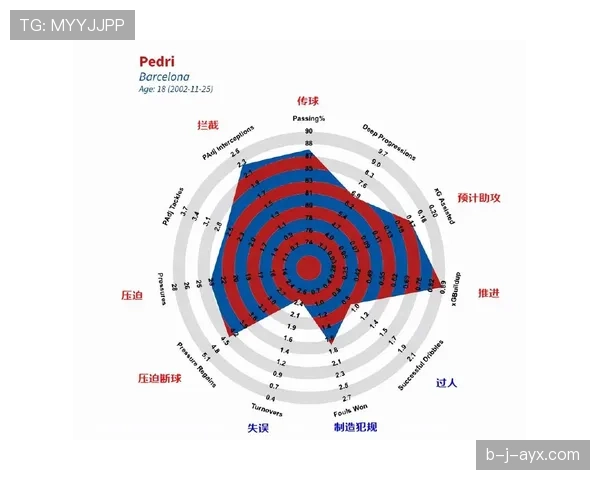 加维：高强度跑动如何驱动中场