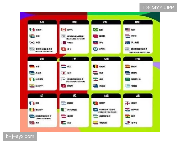 2026世界杯最新资格顺位解析 2026世界杯最新资格顺位解析